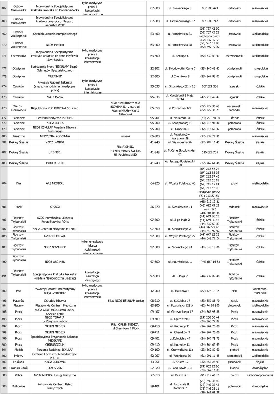 Wrocławska 28 Praktyka Lekarska dr Anna Młyńczak- Szymkowiak Spółdzielnia Pracy "ESKULAP" Zespół Gabinetów Specjalistycznych pracy i internistyczne 07-300 ul.