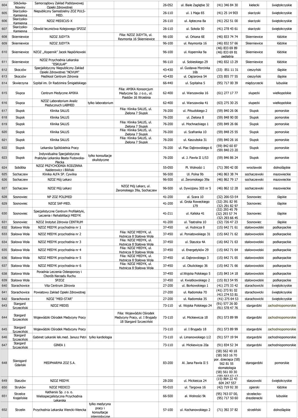 Apteczna 8a (41) 252 51 00 skarŝyski świętokrzyskie 607 SkarŜysko- Kamienna Obwód lecznictwa Kolejowego SPZOZ 26-110 ul.