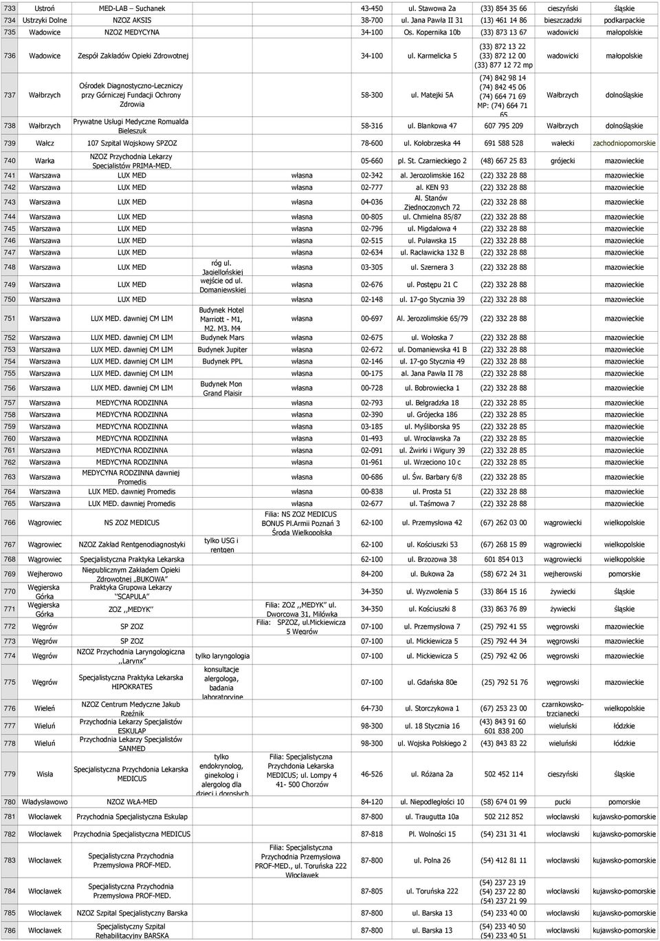 Karmelicka 5 737 Wałbrzych 738 Wałbrzych Ośrodek Diagnostyczno-Leczniczy przy Górniczej Fundacji Ochrony Zdrowia Prywatne Usługi Medyczne Romualda Bieleszuk 58-300 ul.