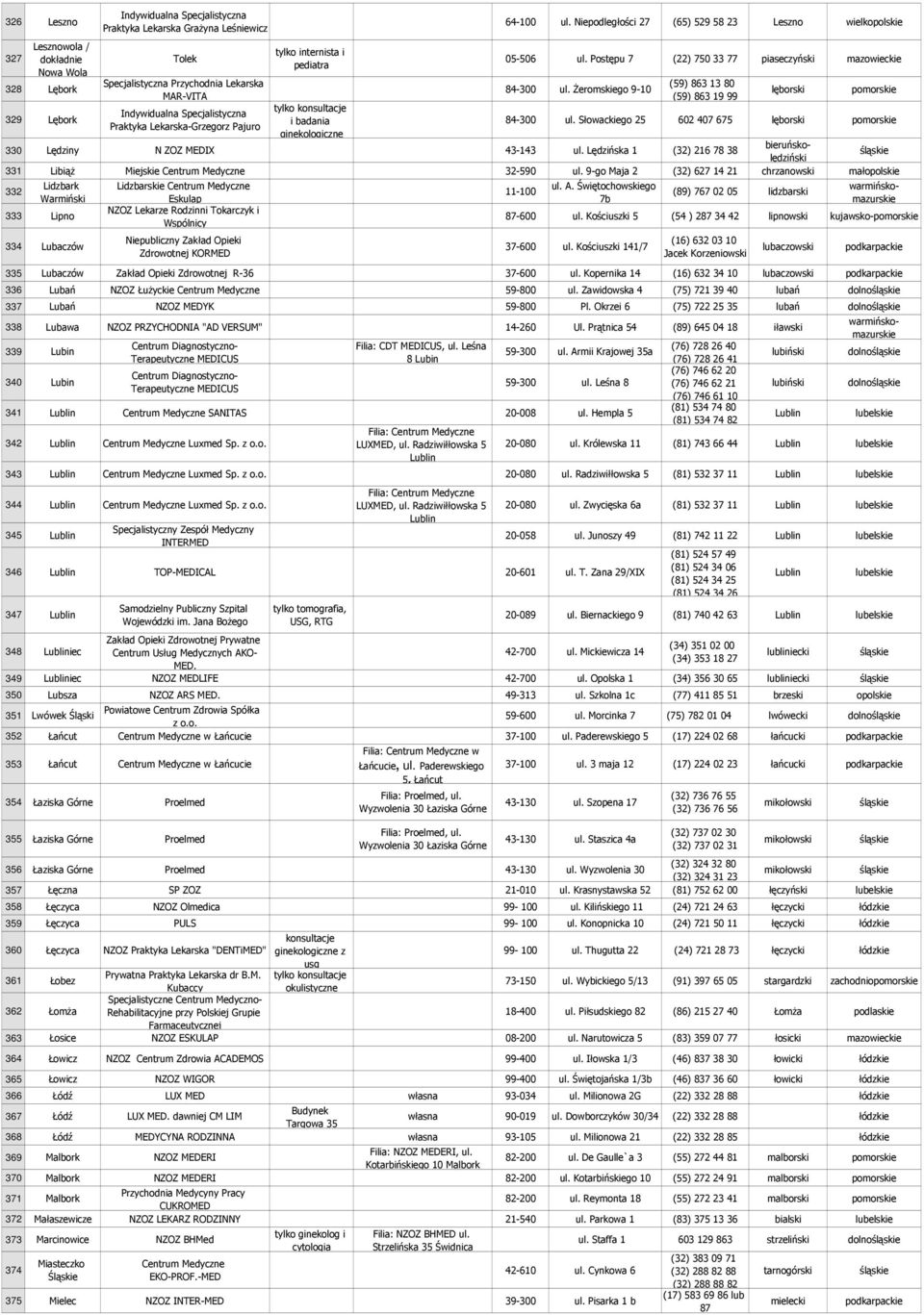 śeromskiego 9-10 (59) 863 13 80 (59) 863 19 99 lęborski pomorskie 84-300 ul.