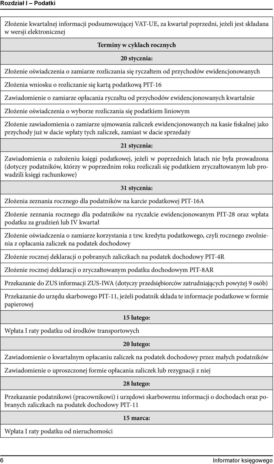 ewidencjonowanych kwartalnie Złożenie oświadczenia o wyborze rozliczania się podatkiem liniowym Złożenie zawiadomienia o zamiarze ujmowania zaliczek ewidencjonowanych na kasie fiskalnej jako