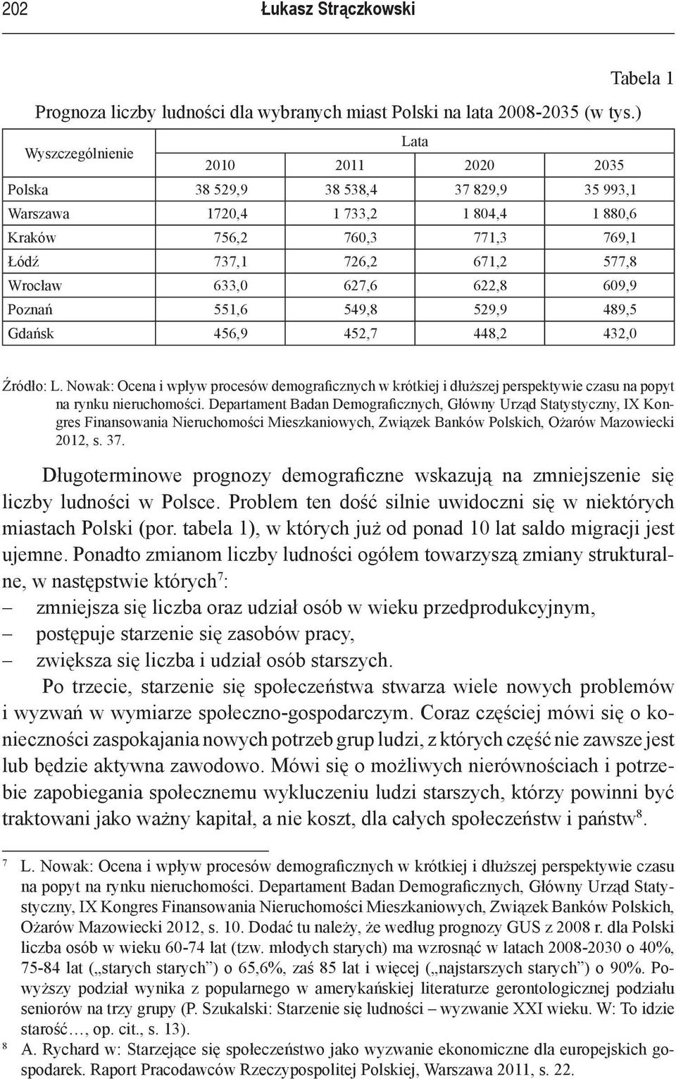 633,0 627,6 622,8 609,9 Poznań 551,6 549,8 529,9 489,5 Gdańsk 456,9 452,7 448,2 432,0 Źródło: L.