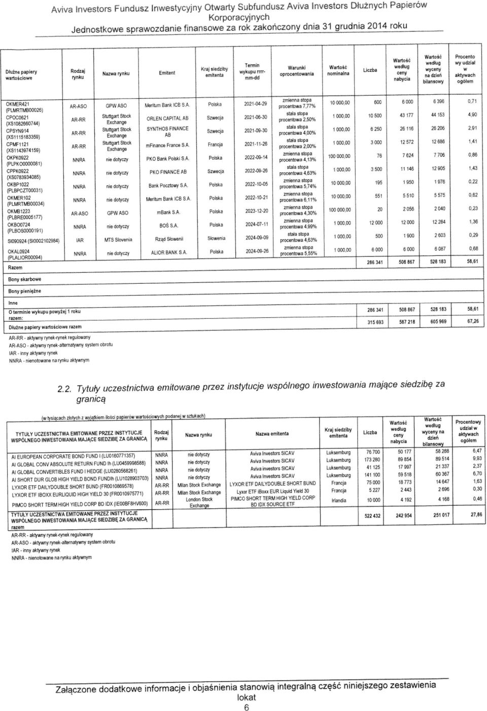 ..4 Procento wt' udzi at w aktywach oga4m OKMER421 (PLMRTN1326) CP621 (X618266744) CPSYN914 (81115183359) CPMF1121 VS1143974159) OKPK922 (PLPK81) CPPK922 (X78393485) OKBP122 (PLBPCZT31) Oil MER12