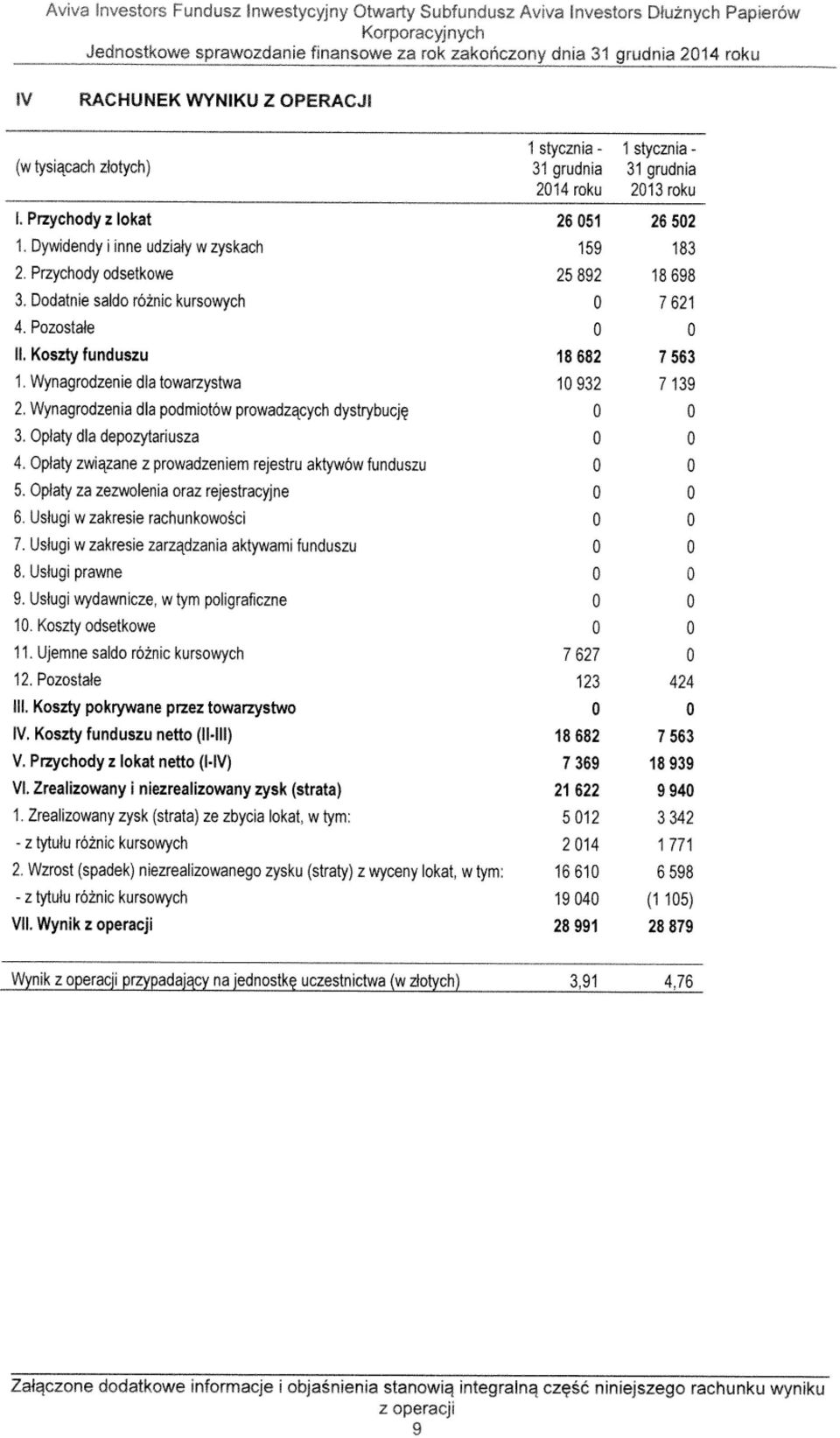 Koszty funduszu 18 682 7 563 1.Wynagrodzenie dla towarzystwa 1 932 7 139 2. Wynagrodzenia dla podmiot6w prowadzqcych dystrybucjg 3. Oplaty dla depozytariusza 4.