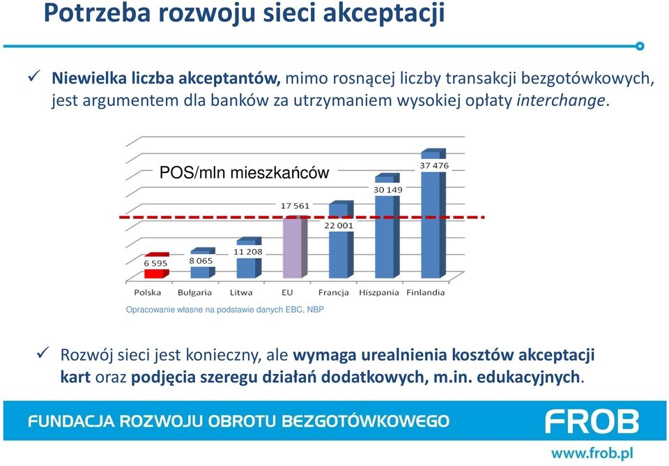 POS/mln mieszkańców Opracowanie własne na podstawie danych EBC, NBP Rozwój sieci jest konieczny,