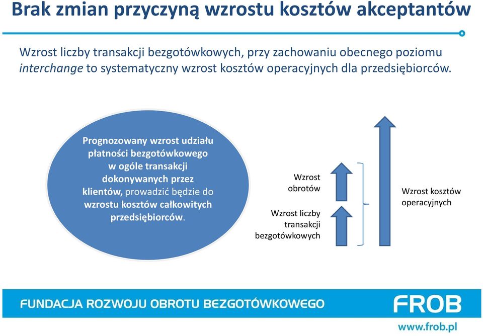 Prognozowany wzrost udziału płatności bezgotówkowego w ogóle transakcji dokonywanych przez klientów, prowadzić