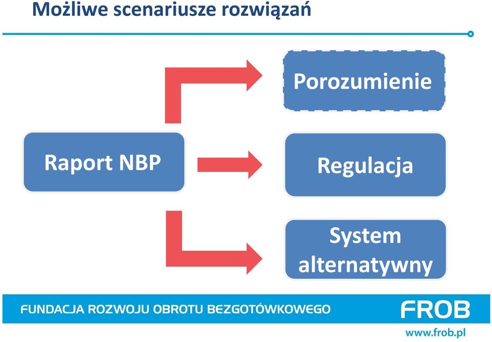 Porozumienie Raport