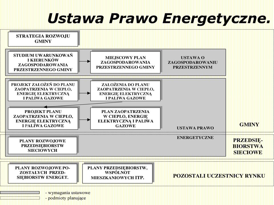 ZAOPATRZENIA W CIEPŁO, ENERGIĘ ELEKTRYCZNĄ I PALIWA GAZOWE ZAŁOŻENIA DO PLANU ZAOPATRZENIA W CIEPŁO, ENERGIĘ ELEKTRYCZNĄ I PALIWA GAZOWE PROJEKT PLANU ZAOPATRZENIA W CIEPŁO, ENERGIĘ ELEKTRYCZNĄ I