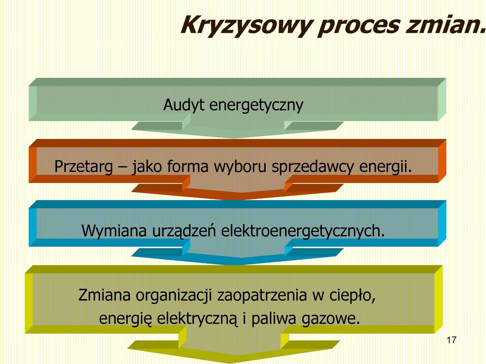 sprzedawcy energii.