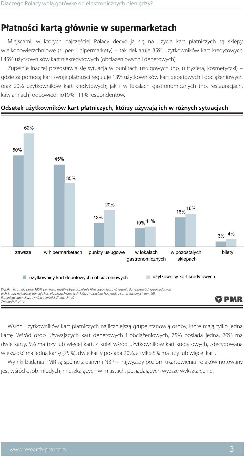 u fryzjera, kosmetyczki) gdzie za pomocą kart swoje płatności reguluje 13% użytkowników kart debetowych i obciążeniowych oraz 20% użytkowników kart kredytowych; jak i w lokalach gastronomicznych (np.