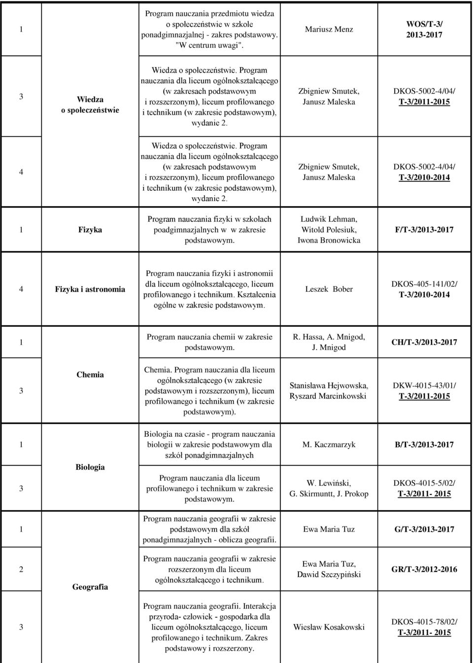 Zbigniew Smutek, Janusz Maleska DKOS-500-/0/ T-/0-05 Wiedza o społeczeństwie.