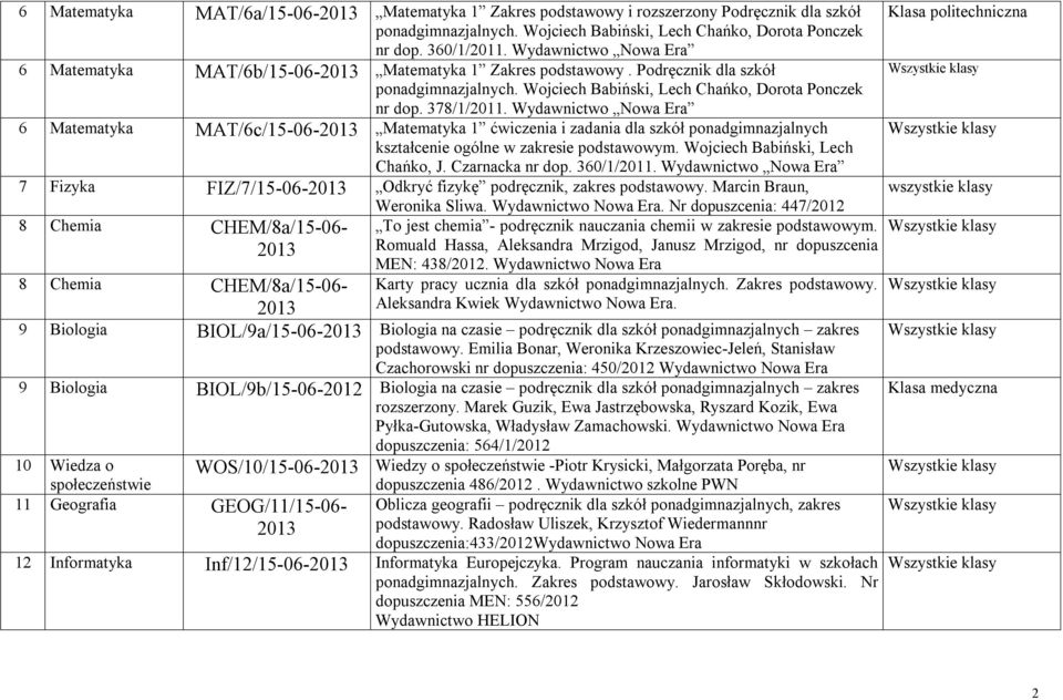 Wydawnictwo Nowa Era 6 Matematyka MAT/6c/15-06-2013 Matematyka 1 ćwiczenia i zadania dla szkół ponadgimnazjalnych kształcenie ogólne w zakresie podstawowym. Wojciech Babiński, Lech Chańko, J.