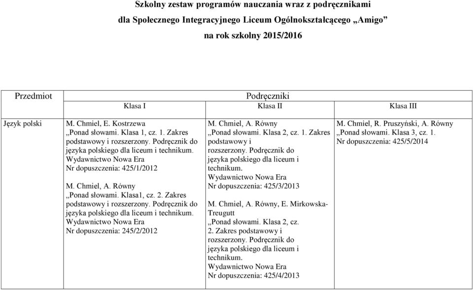 Równy Ponad słowami. Klasa1, cz. 2. Zakres podstawowy i rozszerzony. Podręcznik do języka polskiego dla liceum i technikum. Nr dopuszczenia: 245/2/2012 M. Chmiel, A. Równy Ponad słowami. Klasa 2, cz.