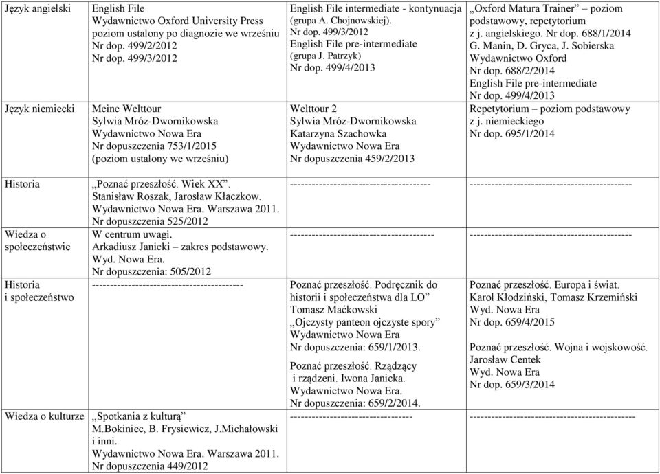 Patrzyk) Nr dop. 499/4/2013 Welttour 2 Sylwia Mróz-Dwornikowska Katarzyna Szachowka Nr dopuszczenia 459/2/2013 Oxford Matura Trainer poziom podstawowy, repetytorium z j. angielskiego. Nr dop. 688/1/2014 G.