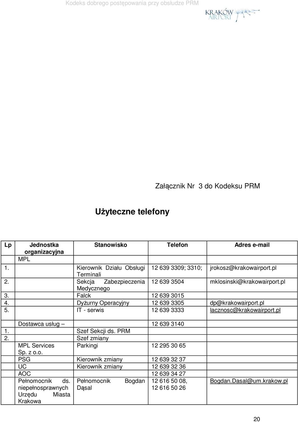 IT - serwis 12 639 3333 lacznosc@krakowairport.pl Dostawca usług 12 639 3140 1. Szef Sekcji ds. PRM 2. Szef zmiany MPL Services Parkingi 12 295 30 65 Sp. z o.o. PSG Kierownik zmiany 12 639 32 37 UC Kierownik zmiany 12 639 32 36 AOC 12 639 34 27 Pełnomocnik ds.