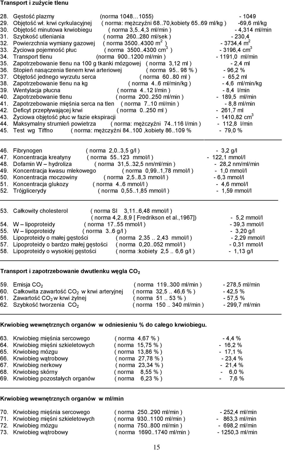 .4300 m 2 ) - 3734,4 m 2 33. Życiowa pojemność płuc ( norma 3500..4300 cm 3 ) - 3196,4 cm 3 34. Transport tlenu (norma 900..1200 ml/min ) - 1191,0 ml/min 35.