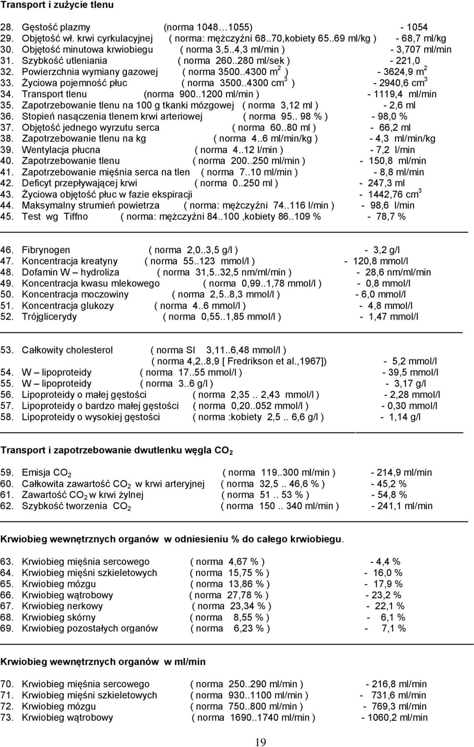 .4300 m 2 ) - 3624,9 m 2 33. Życiowa pojemność płuc ( norma 3500..4300 cm 3 ) - 2940,6 cm 3 34. Transport tlenu (norma 900..1200 ml/min ) - 1119,4 ml/min 35.