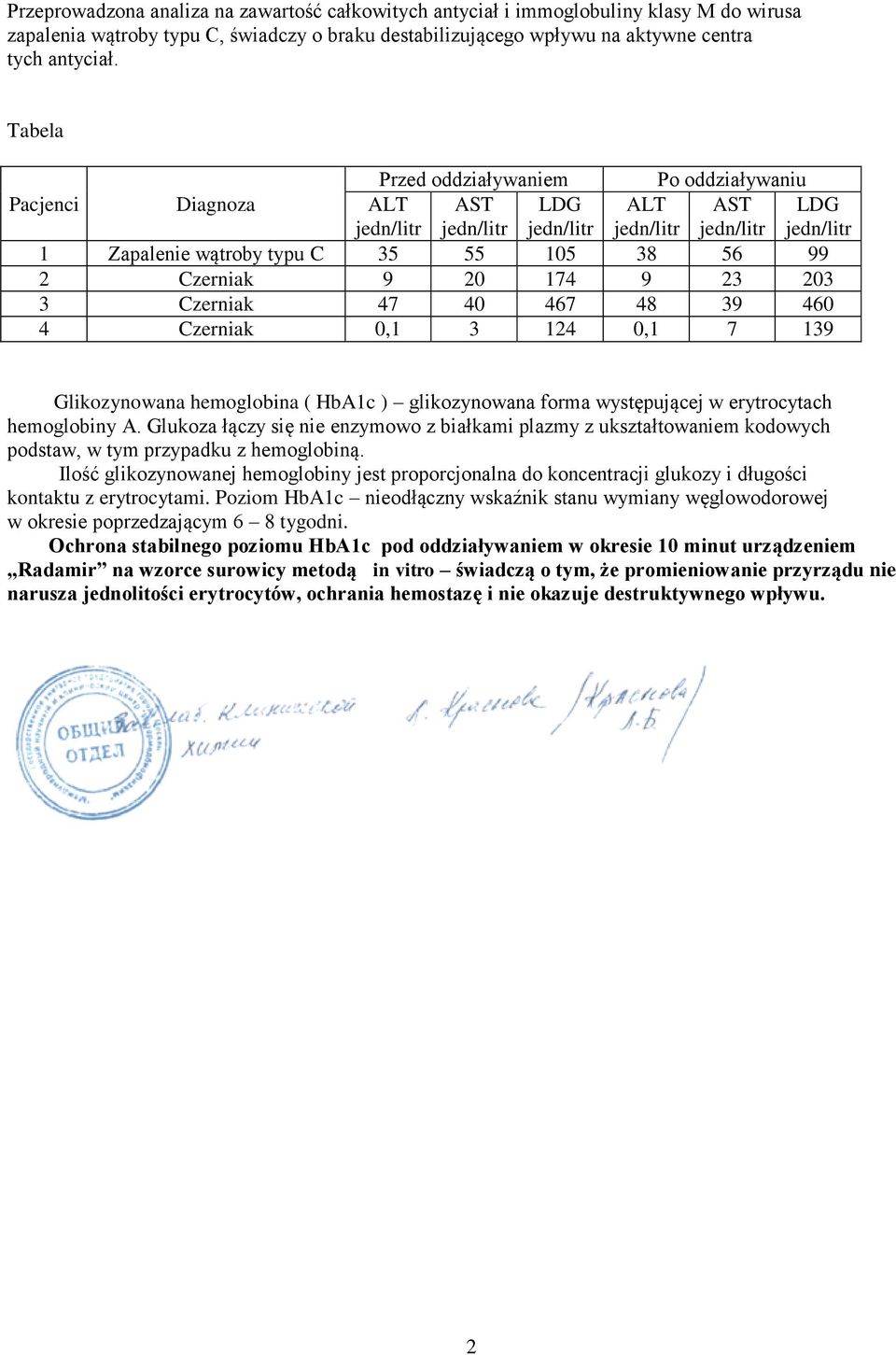 Czerniak 9 20 174 9 23 203 3 Czerniak 47 40 467 48 39 460 4 Czerniak 0,1 3 124 0,1 7 139 Glikozynowana hemoglobina ( HbA1c ) glikozynowana forma występującej w erytrocytach hemoglobiny A.