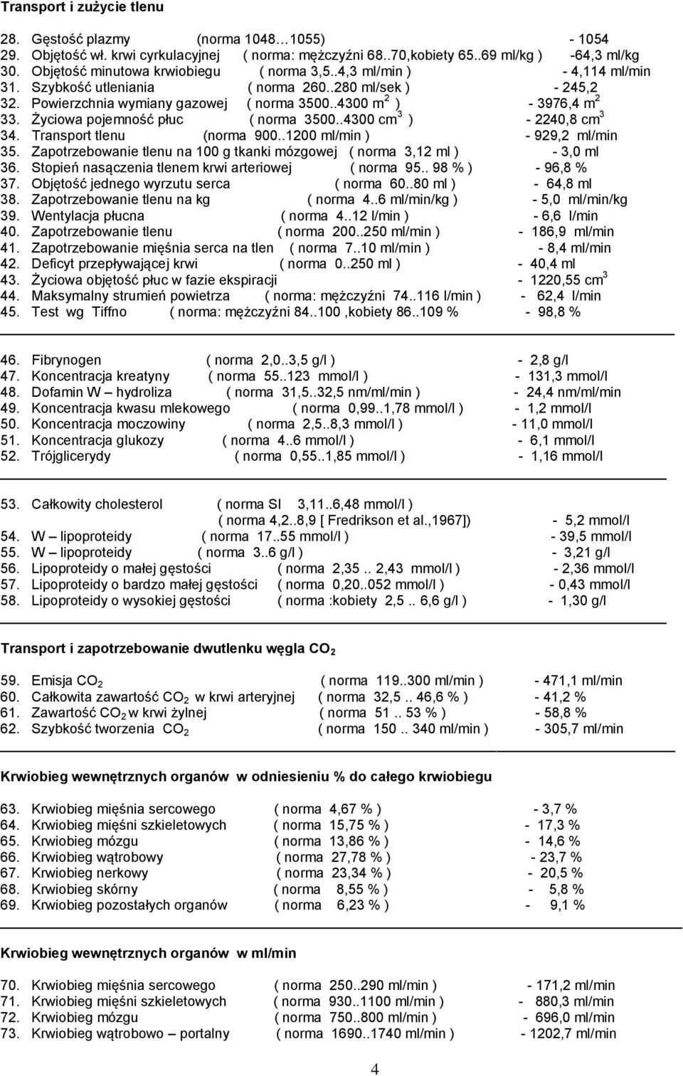 .4300 m 2 ) - 3976,4 m 2 33. Życiowa pojemność płuc ( norma 3500..4300 cm 3 ) - 2240,8 cm 3 34. Transport tlenu (norma 900..1200 ml/min ) - 929,2 ml/min 35.