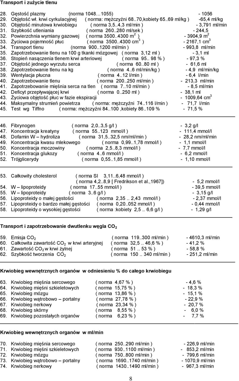 .4300 m 2 ) - 3904,9 m 2 33. Życiowa pojemność płuc ( norma 3500..4300 cm 3 ) - 2167,1 cm 3 34. Transport tlenu (norma 900..1200 ml/min ) - 993,8 ml/min 35.