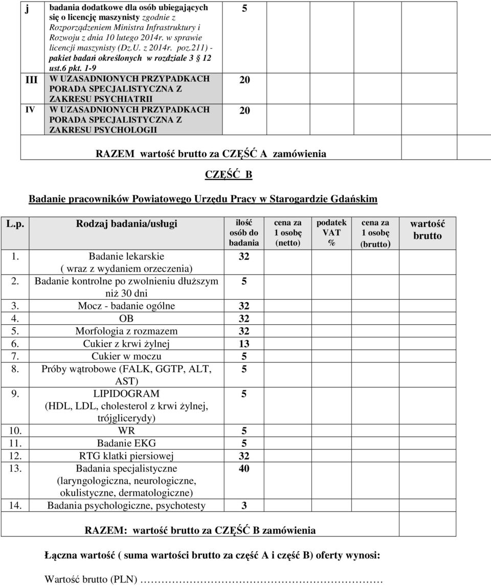 1-9 W UZASADNIONYCH PRZYPADKACH PORADA SPECJALISTYCZNA Z ZAKRESU PSYCHIATRII W UZASADNIONYCH PRZYPADKACH PORADA SPECJALISTYCZNA Z ZAKRESU PSYCHOLOGII 5 RAZEM wartość brutto za CZĘŚĆ A zamówienia