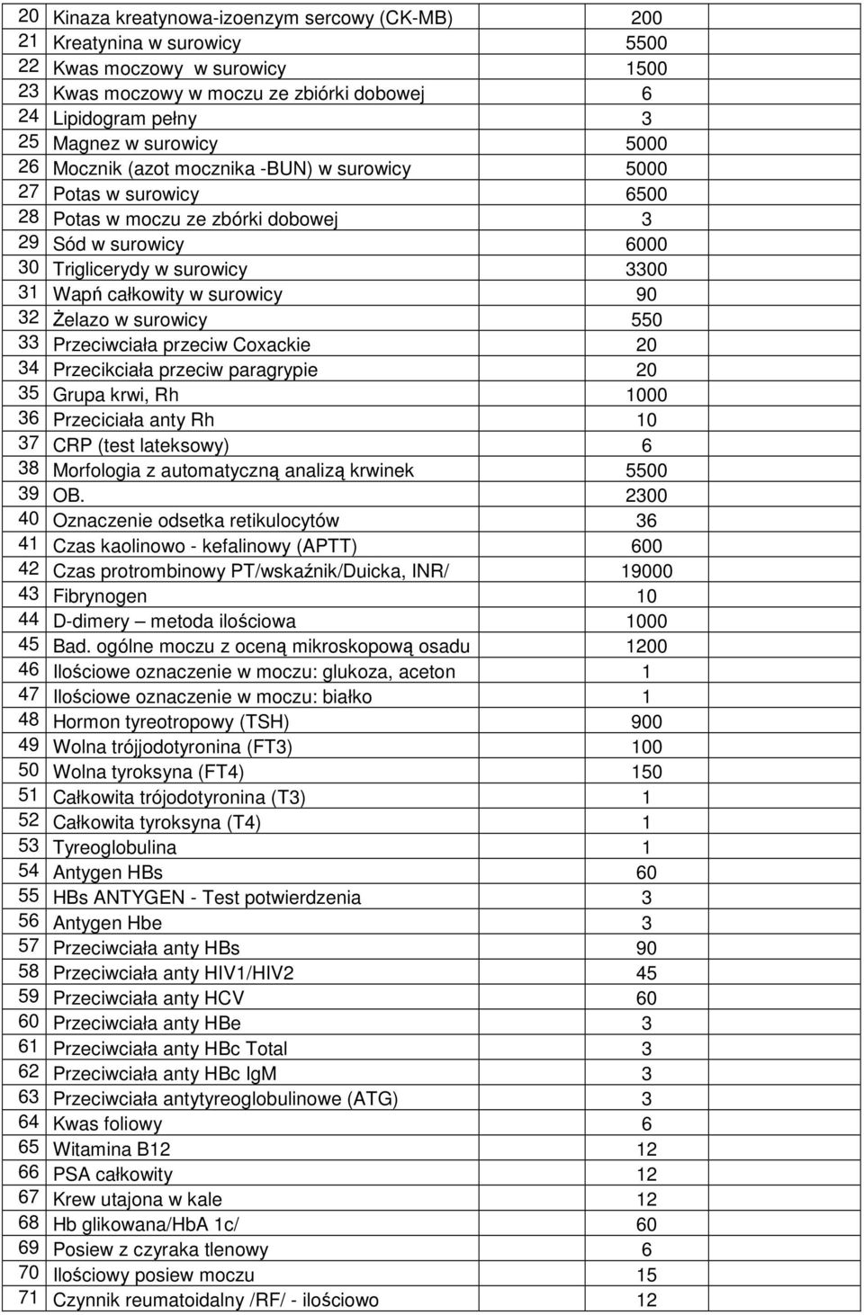 90 32 śelazo w surowicy 550 33 Przeciwciała przeciw Coxackie 20 34 Przecikciała przeciw paragrypie 20 35 Grupa krwi, Rh 1000 36 Przeciciała anty Rh 10 37 CRP (test lateksowy) 6 38 Morfologia z