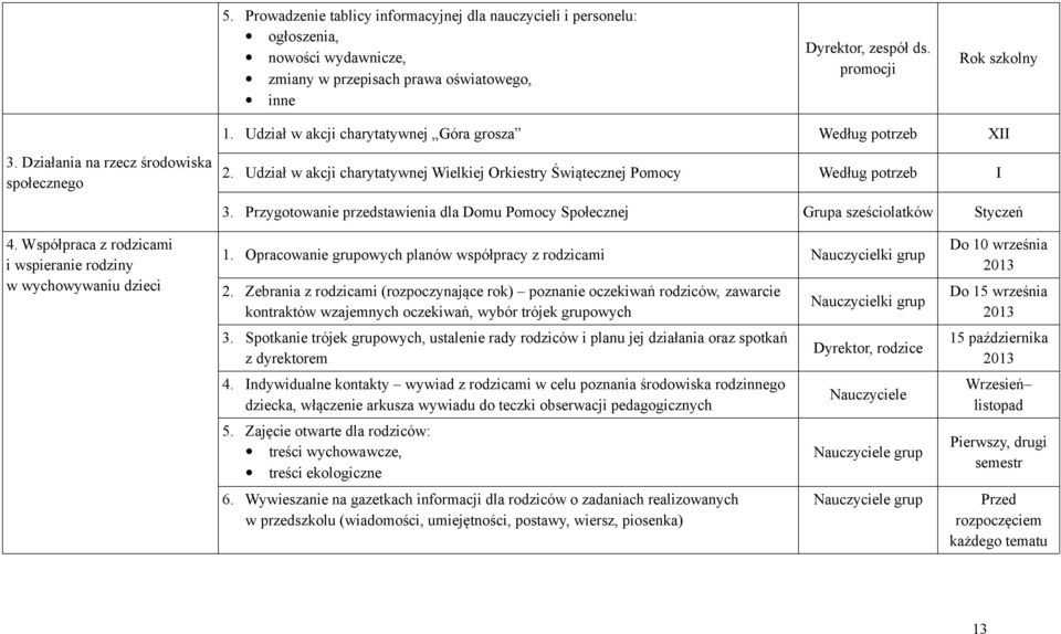 Przygotowanie przedstawienia dla Domu Pomocy Społecznej Grupa Styczeń 4. Współpraca z rodzicami i wspieranie rodziny w wychowywaniu dzieci 1.