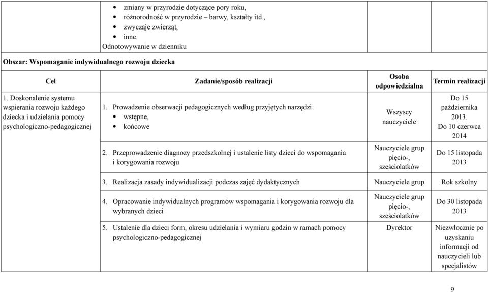 Doskonalenie systemu wspierania rozwoju każdego dziecka i udzielania pomocy psychologiczno-pedagogicznej 1.