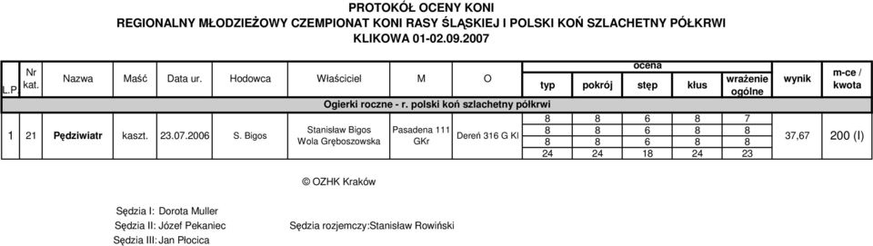 Pędziwiatr kaszt..07.6 S.