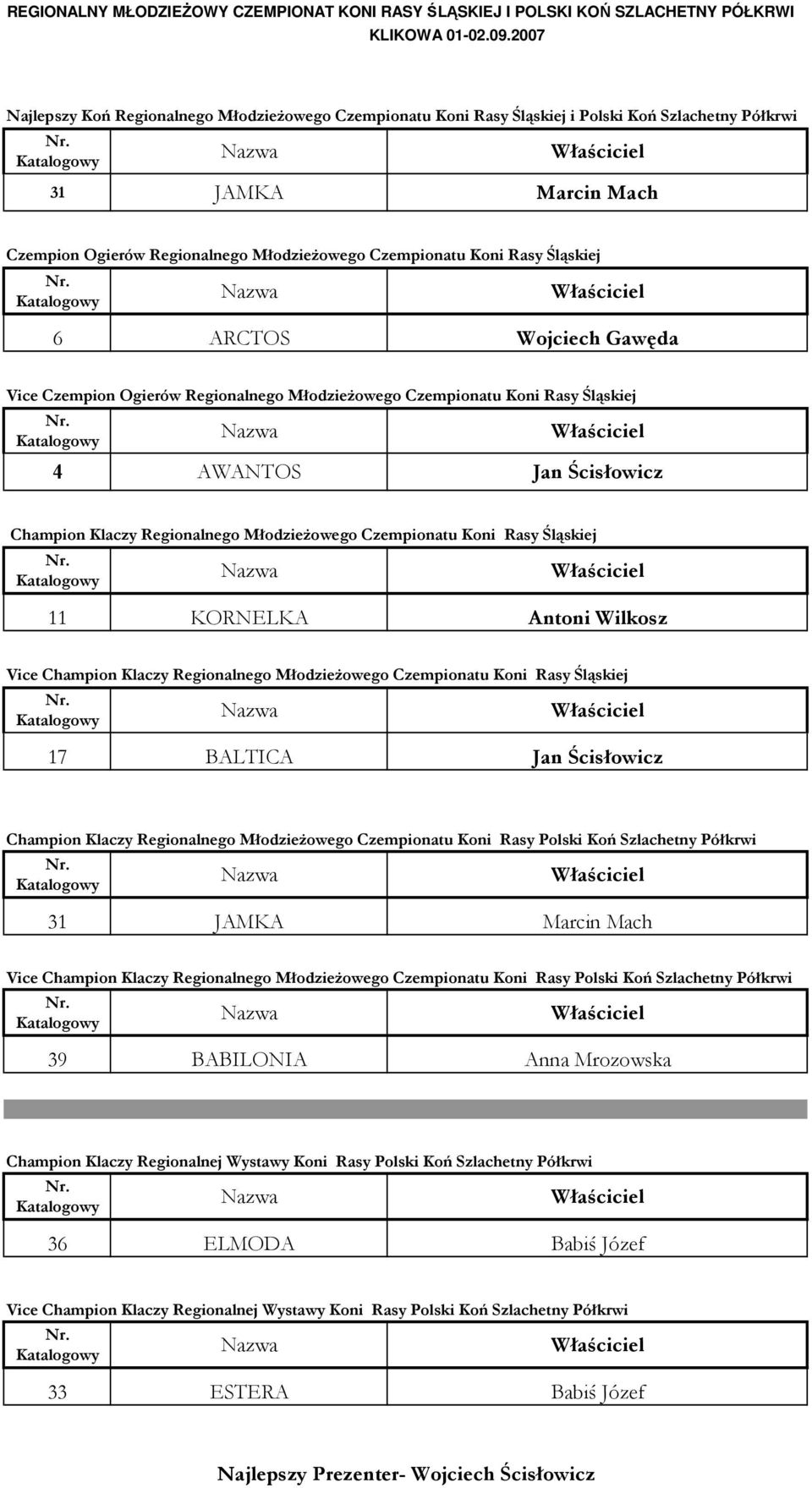 ARCTS Wojciech Gawęda Vice Czempion gierów Regionalnego łodzieŝowego Czempionatu Koni Rasy Śląskiej AWANTS Jan Ścisłowicz Champion Klaczy Regionalnego łodzieŝowego Czempionatu Koni Rasy Śląskiej