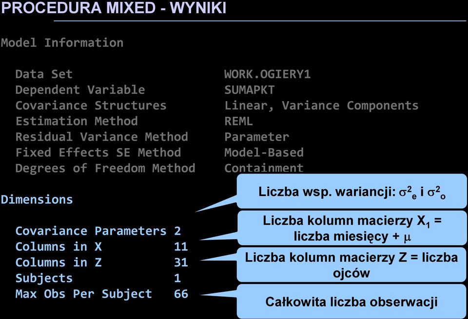 Obs Pr Subjct 66 WORK.OGIERY SUMAPKT Linar, Varianc Componnts REML Paramtr Modl-Basd Containmnt Liczba wsp.