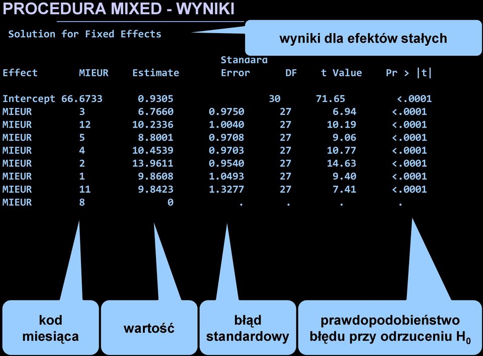 MIEUR 5 8.8.978 7 9.6 <. MIEUR 4.4539.973 7.77 <. MIEUR 3.96.954 7 4.63 <. MIEUR 9.868.493 7 9.4 <.