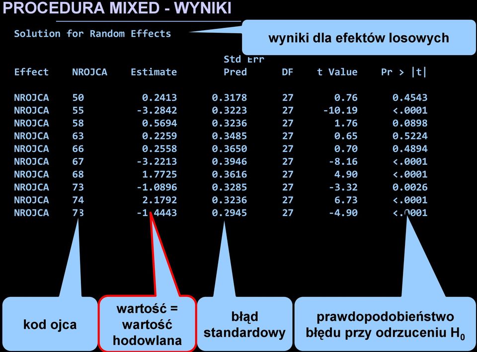 558.365 7.7.4894 NROJCA 67-3.3.3946 7-8.6 <. NROJCA 68.775.366 7 4.9 <. NROJCA 73 -.896.385 7-3.3.6 NROJCA 74.79.336 7 6.