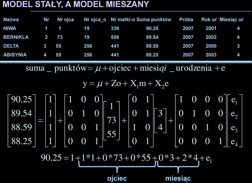 54 7 4 DELTA 3 55 56 44 88.59 7 3 ABISYNIA 4 55 56 44 88.