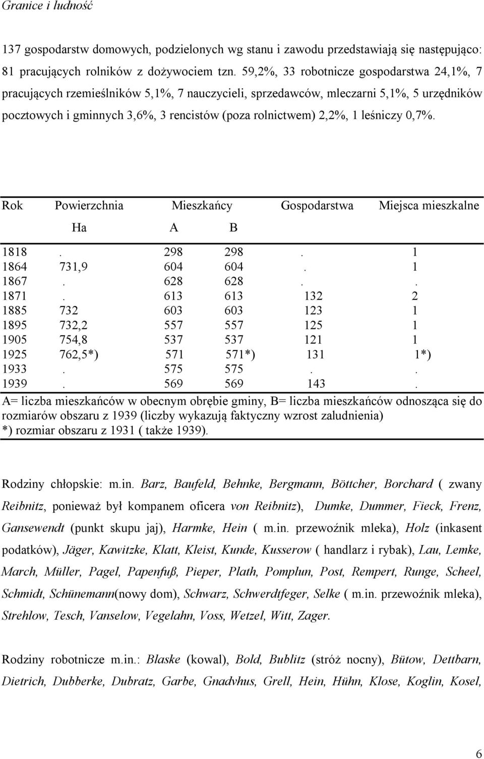 leśniczy 0,7%. Rok Powierzchnia Mieszkańcy Gospodarstwa Miejsca mieszkalne Ha A B 1818. 298 298. 1 1864 731,9 604 604. 1 1867. 628 628.. 1871.