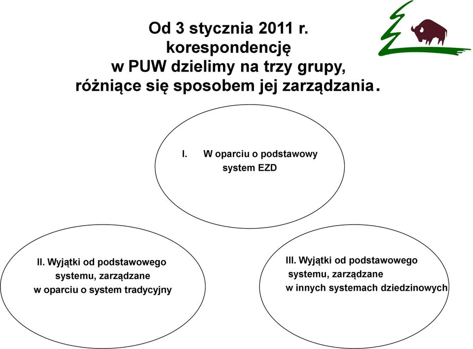 zarządzania. I. W oparciu o podstawowy system EZD II.