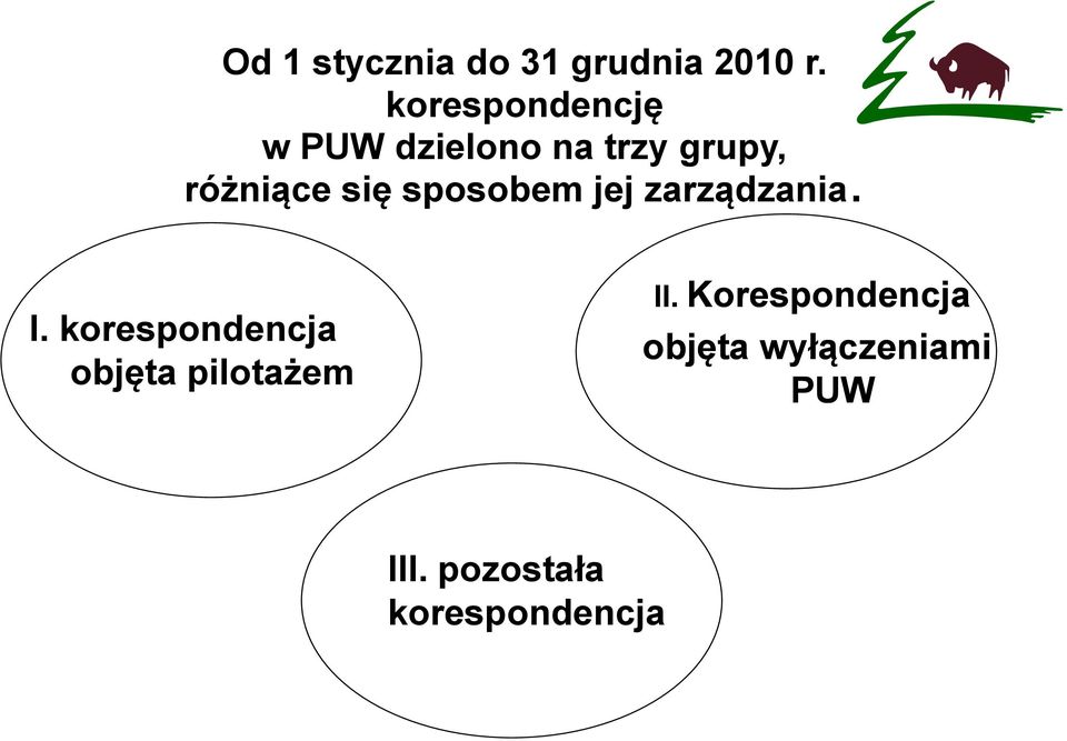 się sposobem jej zarządzania. I.