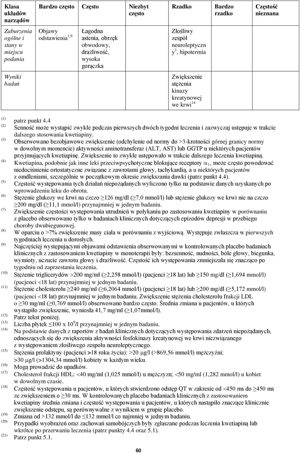 (15) (16) (17) (18) (19) (20) (21) patrz punkt 4.4 Senność może wystąpić zwykle podczas pierwszych dwóch tygodni leczenia i zazwyczaj ustępuje w trakcie dalszego stosowania kwetiapiny.