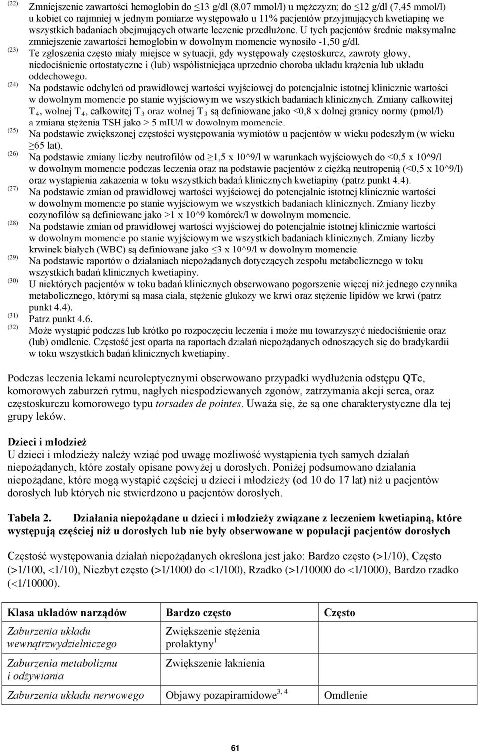 U tych pacjentów średnie maksymalne zmniejszenie zawartości hemoglobin w dowolnym momencie wynosiło -1,50 g/dl.