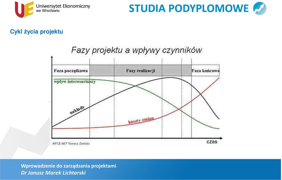 projektu