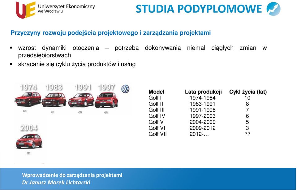 produktów i usług Model Lata produkcji Cykl życia (lat) Golf I 1974-1984 10 Golf II 1983-1991