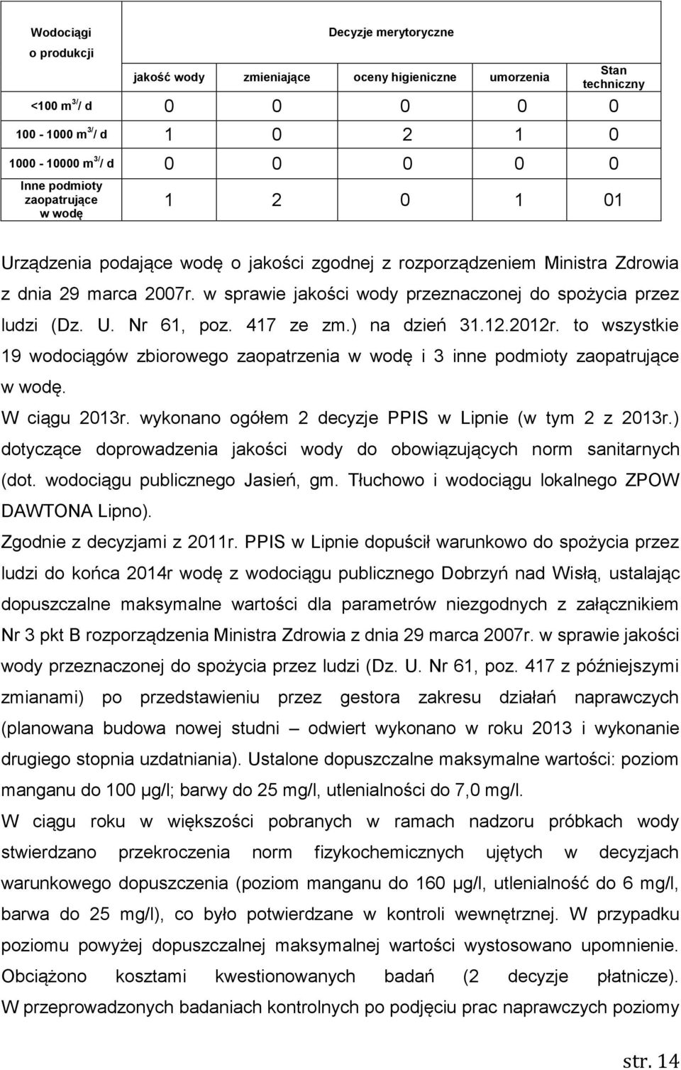 w sprawie jakości wody przeznaczonej do spożycia przez ludzi (Dz. U. Nr 61, poz. 417 ze zm.) na dzień 31.12.2012r.