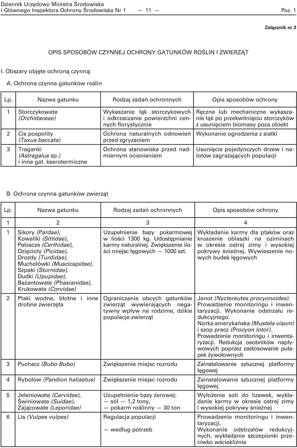 kserotermiczne Wykaszanie łąk storczykowych i odkrzaczanie powierzchni cennych florystycznie Ochrona naturalnych odnowień przed zgryzaniem Ochrona stanowiska przed nadmiernym ocienieniem Ręczne lub