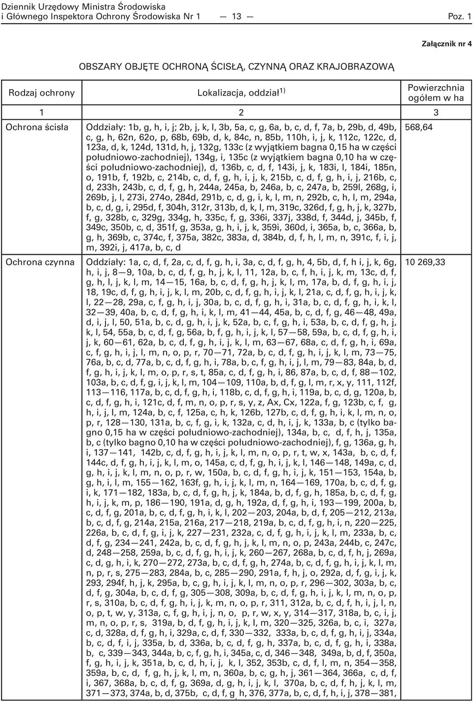 3b, 5a, c, g, 6a, b, c, d, f, 7a, b, 29b, d, 49b, 568,64 c, g, h, 62n, 62o, p, 68b, 69b, d, k, 84c, n, 85b, 110h, i, j, k, 112c, 122c, d, 123a, d, k, 124d, 131d, h, j, 132g, 133c (z wyjątkiem bagna