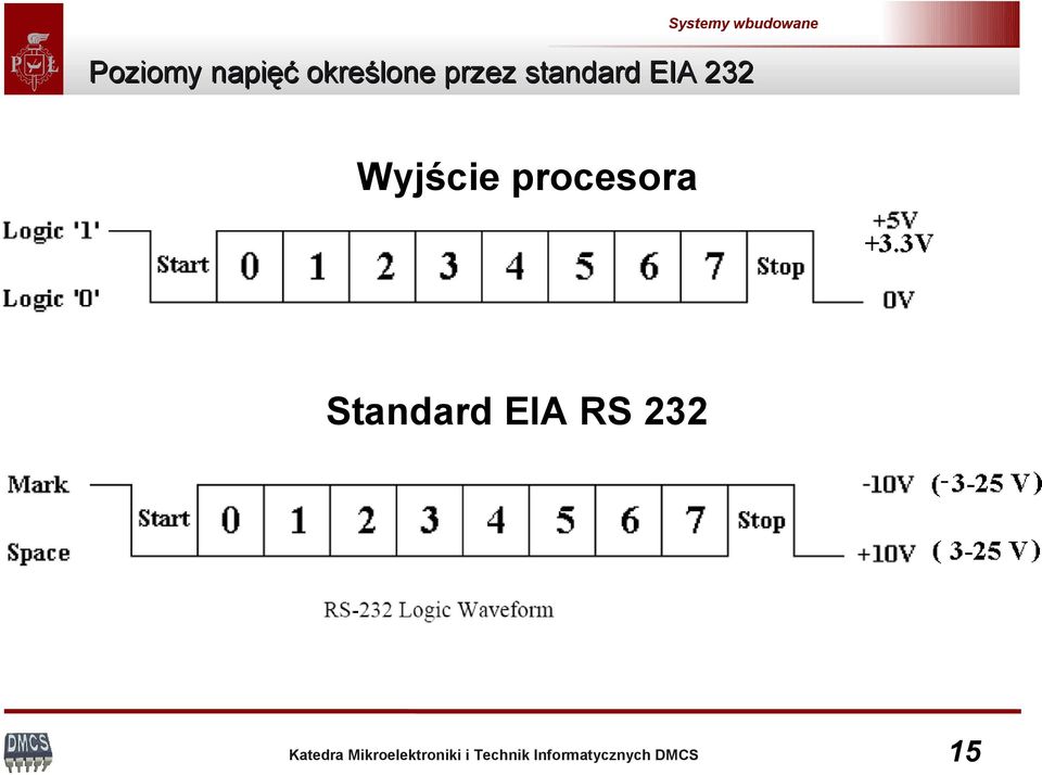 standard EIA 232