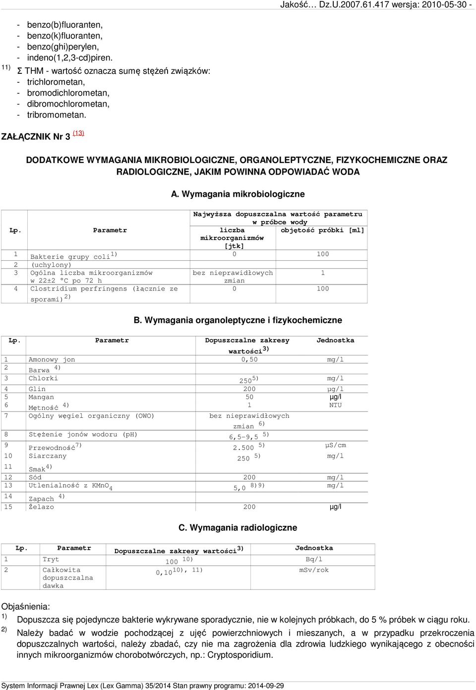 ZAŁĄCZNIK Nr 3 (13) DODATKOWE WYMAGANIA MIKROBIOLOGICZNE, ORGANOLEPTYCZNE, FIZYKOCHEMICZNE ORAZ RADIOLOGICZNE, JAKIM POWINNA ODPOWIADAĆ WODA A.