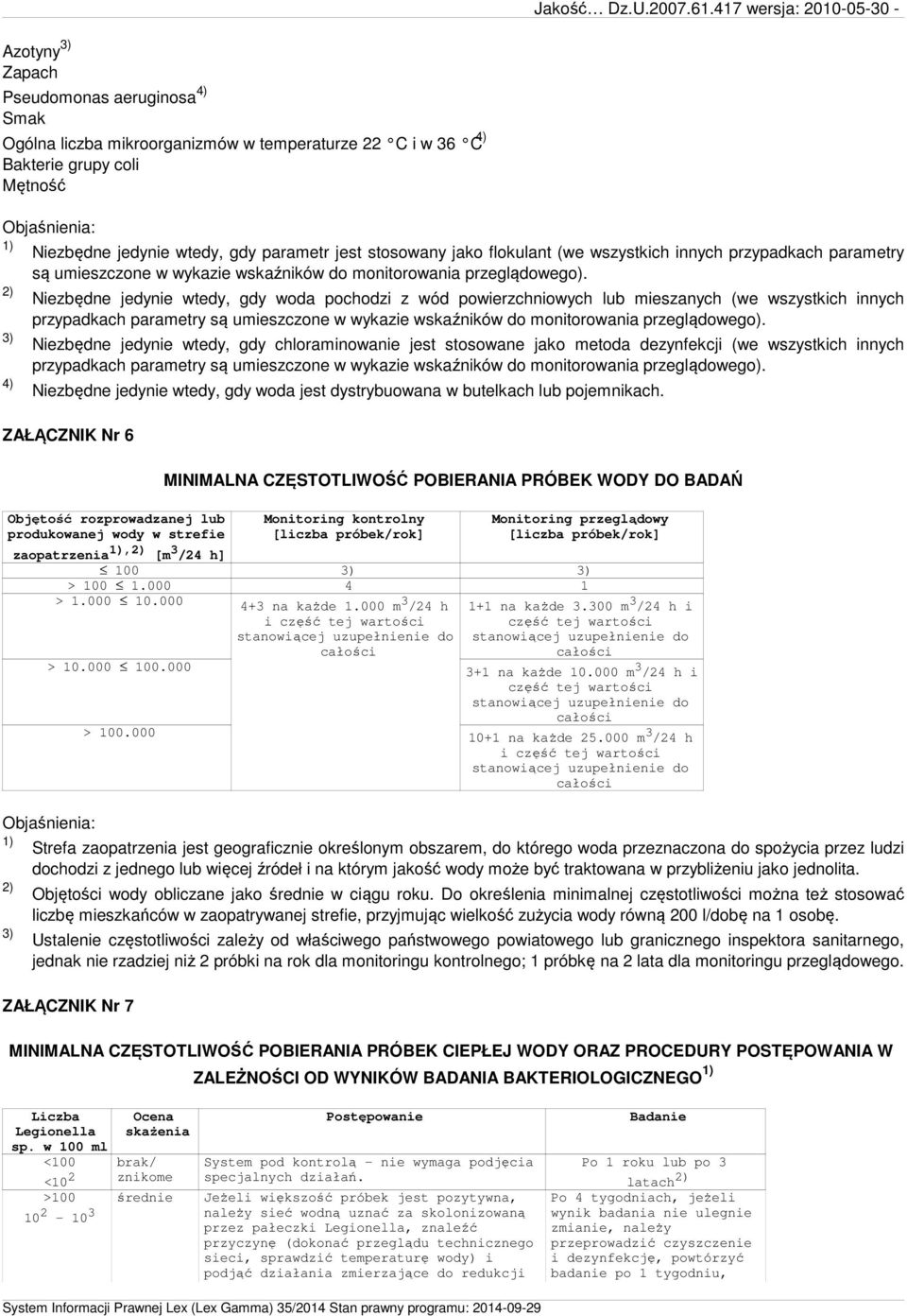 2) Niezbędne jedynie wtedy, gdy woda pochodzi z wód powierzchniowych lub mieszanych (we wszystkich innych przypadkach parametry są umieszczone w wykazie wskaźników do monitorowania przeglądowego).