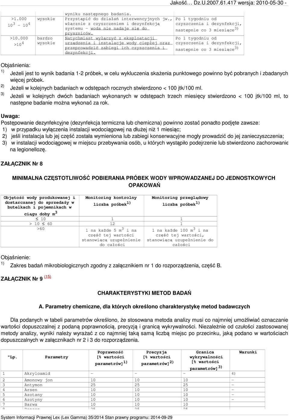 417 wersja: 2010-05-30 - Po 1 tygodniu od czyszczenia i dezynfekcji, następnie co 3 miesiące 3) Po 1 tygodniu od czyszczenia i dezynfekcji, następnie co 3 miesiące 3) Objaśnienia: Jeżeli jest to