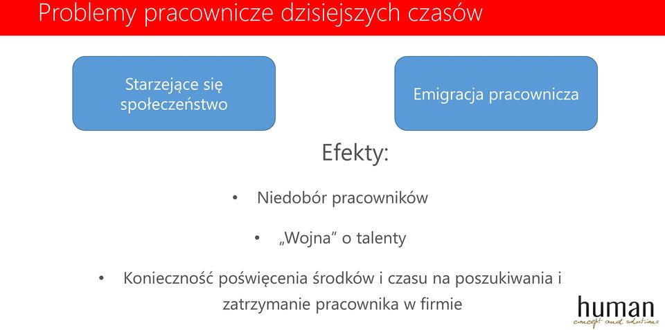 pracowników Wojna o talenty Konieczność poświęcenia