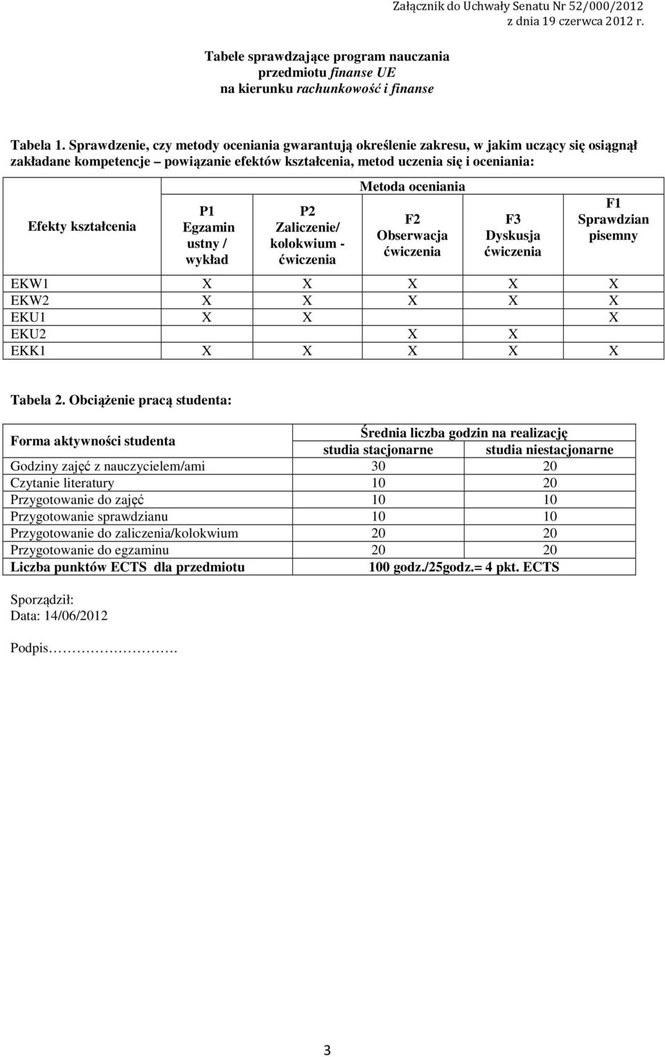 Egzamin ustny / wykład P Zaliczenie/ kolokwium - ćwiczenia Metoda oceniania F Obserwacja ćwiczenia F Dyskusja ćwiczenia F Sprawdzian pisemny EKW X X X X X EKW X X X X X EKU X X X EKU X X EKK X X X X